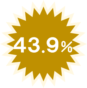 43.9%