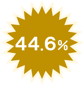 44.6%